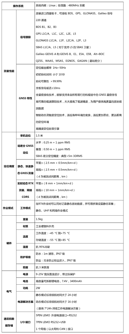 南方S82-2013 RTK測量系統(tǒng)參數(shù)