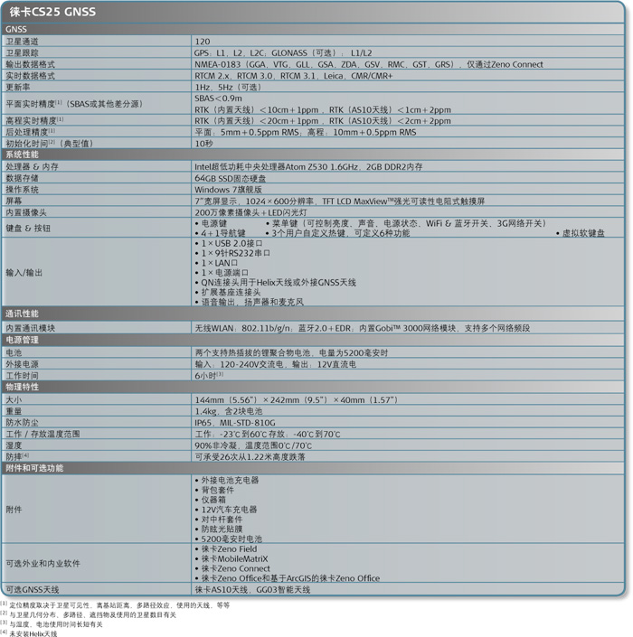 徠卡CS25 GNSS參數