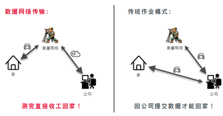 TZ08數據傳輸模式對比