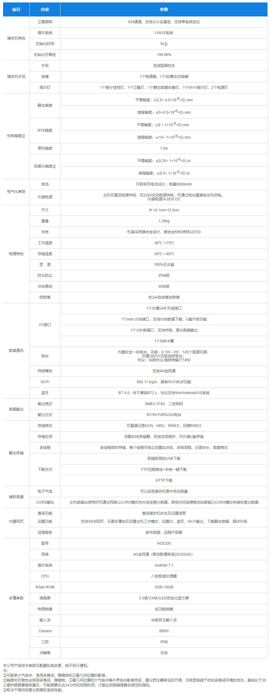 精靈K50小型化智能RTK技術參數