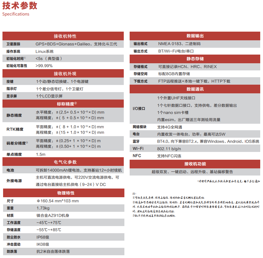 雙微M1專業基站