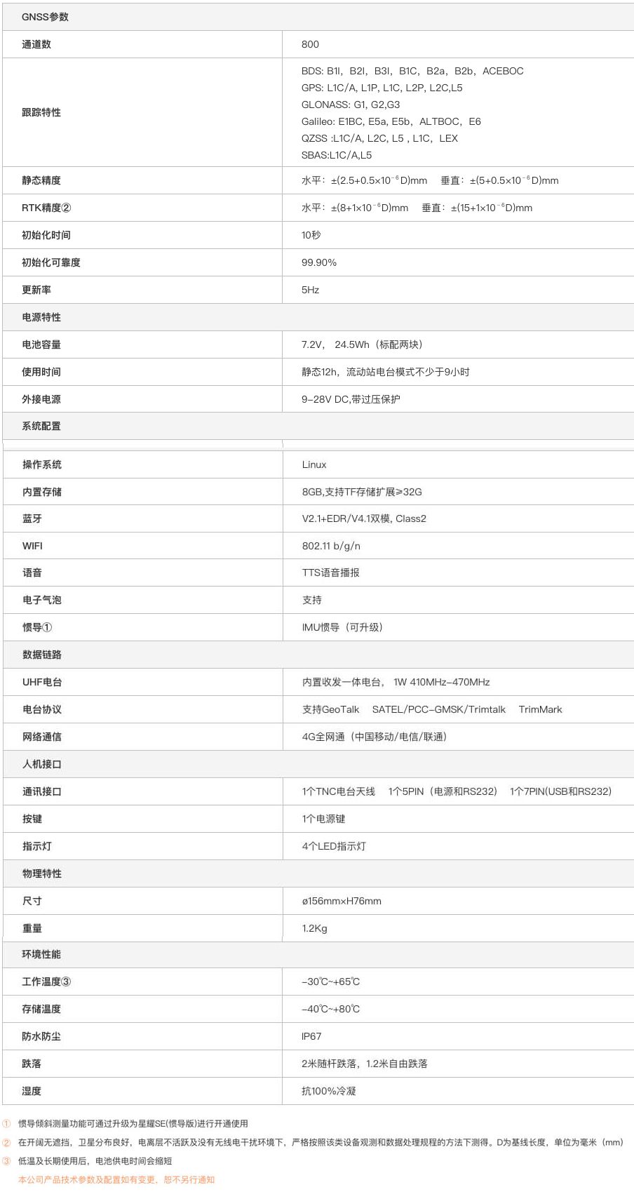 千尋SR3RTK技術參數