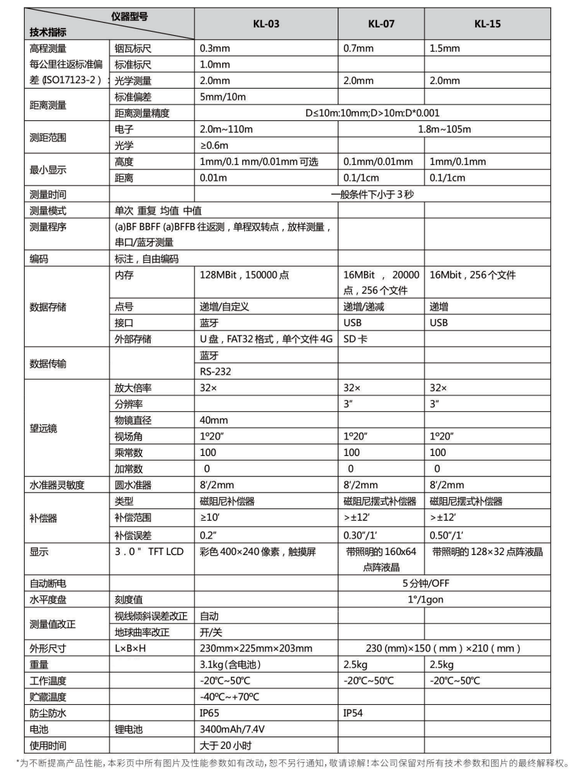 科力達KL-15電子水準儀技術參數