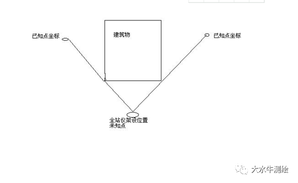 全站儀測(cè)回法，快來(lái)了解一下！